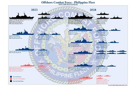 A Korean Expansion: The Future of the Philippine Fleet.
